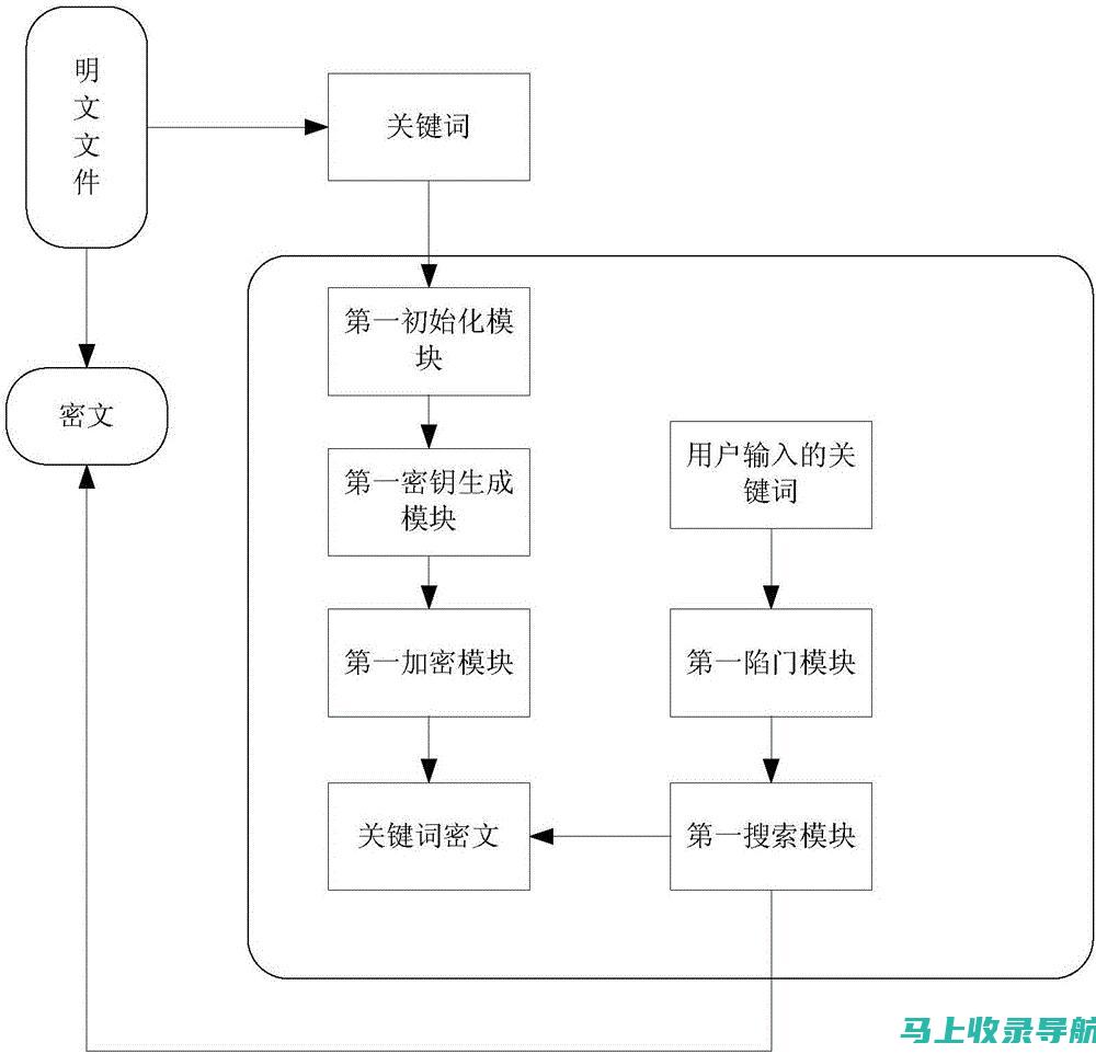 解析关键词密度与频率，掌握SEO关键词排名优化的关键要素